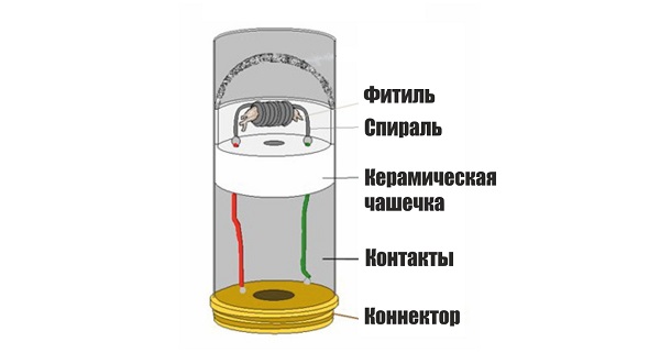 Конструкция атомайзера