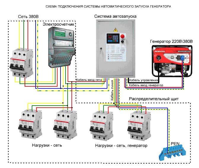 схема генератора с системой автозапуска для бесперебойного питания газового котла