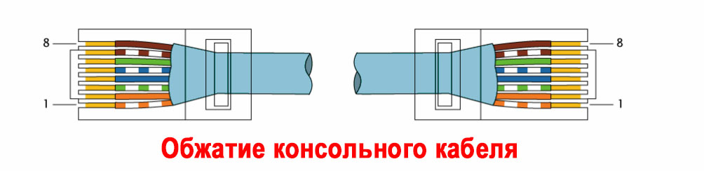 Схема обжатия консольного кабеля
