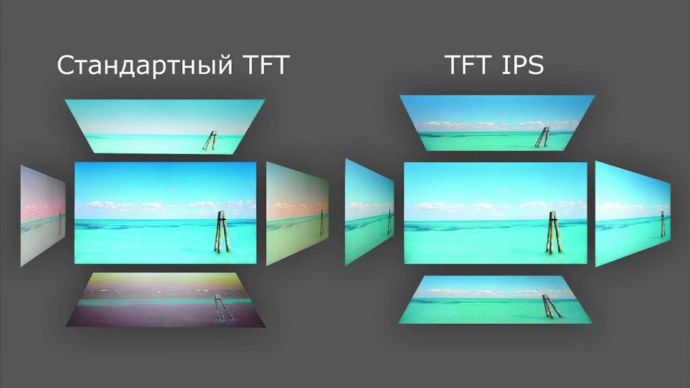 TFT матрицы