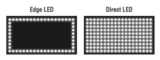 виды подсветки в ips матрицы