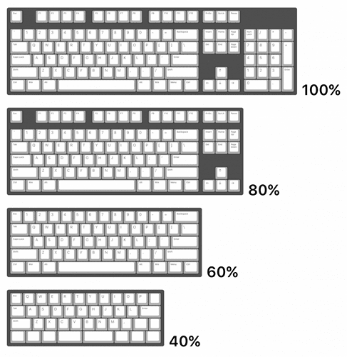 размеры клавиатуры